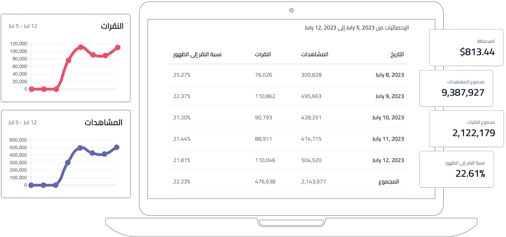 لوحة الإحصائيات